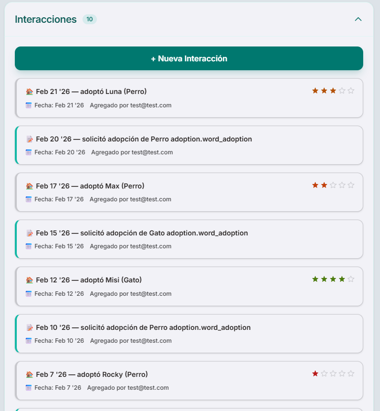 Perfiles con historial completo